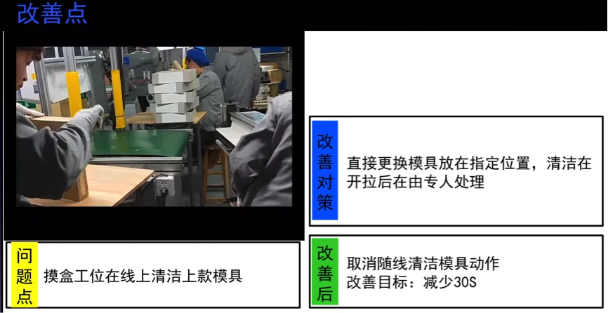 改善点:模具清洁问题及对策