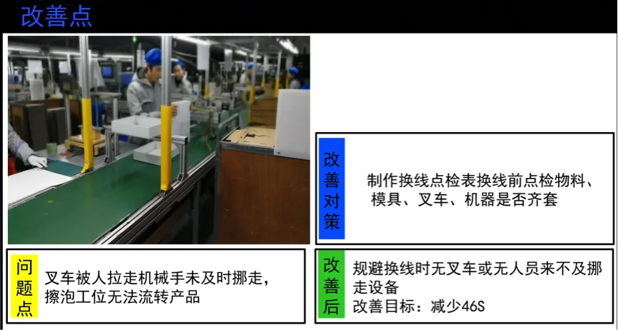 改善点:叉车未及时就位问题及对策