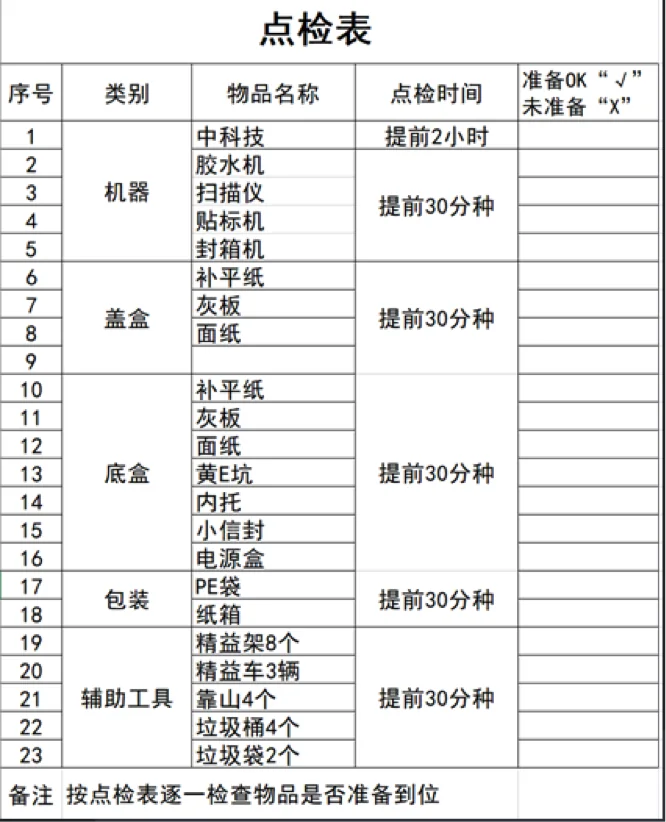 换线前点检表:机器、盖盒、底盒、包装及辅助工具
