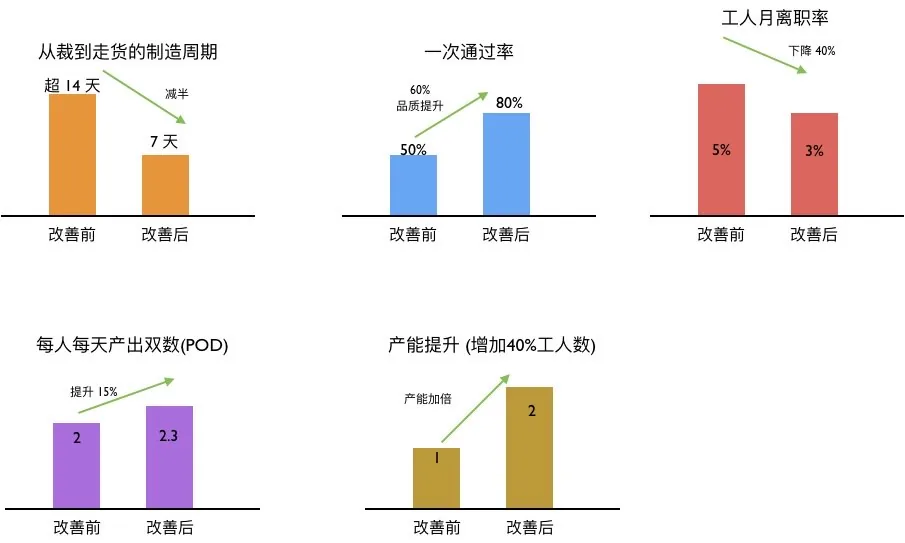 方法