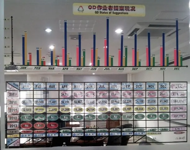 标杆企业参观